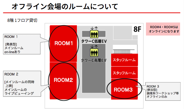 Room１（オンライン＋オフライン同時開催）